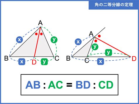 角a|三角形abcで、角aは∠aと表すのでしょうか？それとも、∠b.